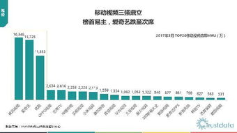 2017年Q1中國(guó)移動(dòng)互聯(lián)網(wǎng)行業(yè)發(fā)展分析 網(wǎng)絡(luò)技術(shù)開(kāi)發(fā)的創(chuàng)新與突破